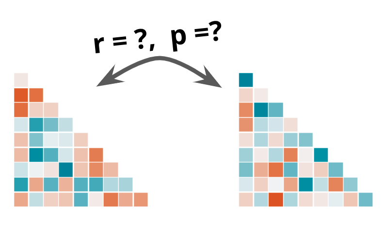 how-to-measure-similarity-between-two-correlation-matrices